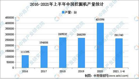 工程機(jī)械行業(yè)的周期性，你怎么看？(圖2)