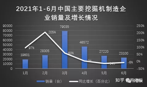 工程機(jī)械行業(yè)的周期性，你怎么看？(圖1)
