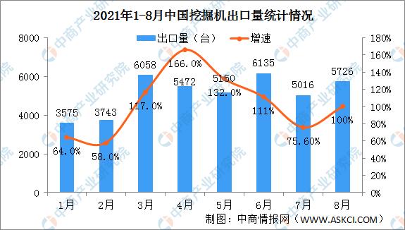 挖掘機配上“它們”，利潤翻一番！(圖2)